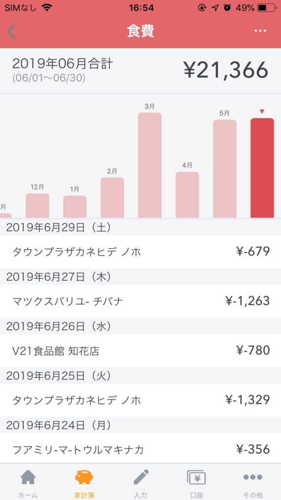 Money Forward ME 詳しく