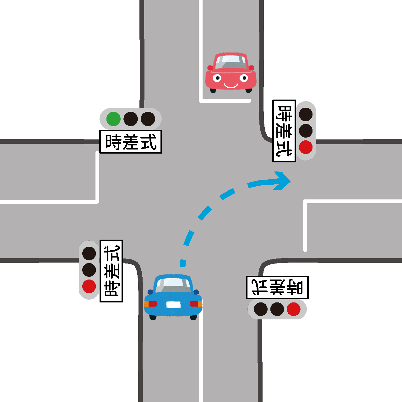 信号類語 | 信号機 名称 一覧 – WWCLKV