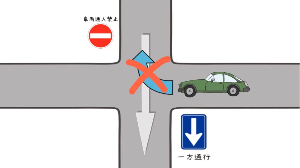 車両進入禁止　標識　一方通行　出口