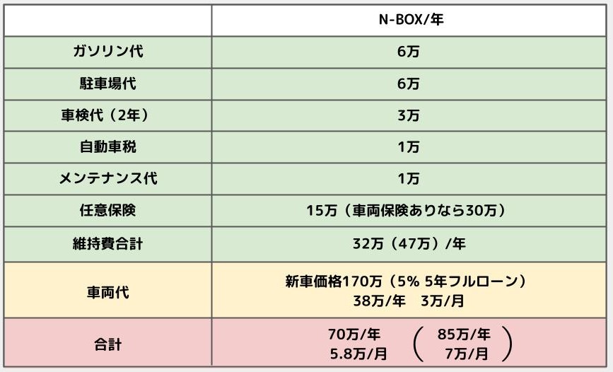 N-BOX 年間 月間 見積もり